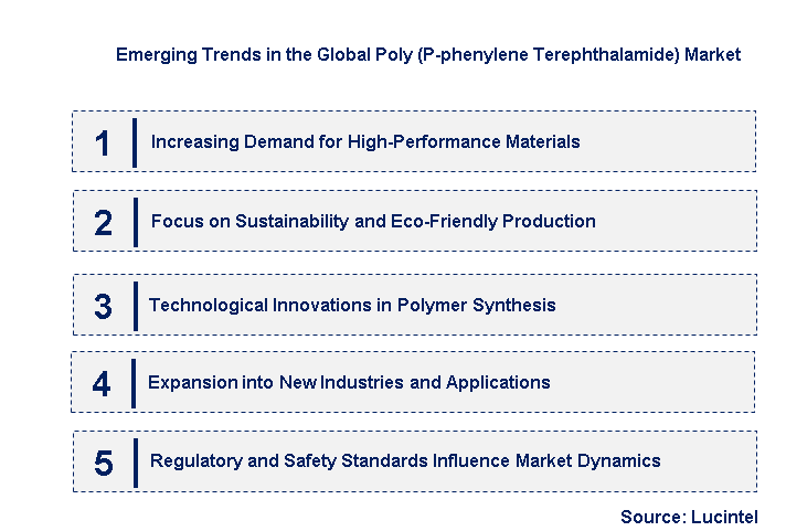 Emerging Trends in the Poly (P-phenylene Terephthalamide) Market